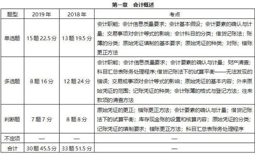 佣金,会计科目