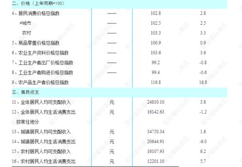 赔偿金,因公,会计科目,死亡