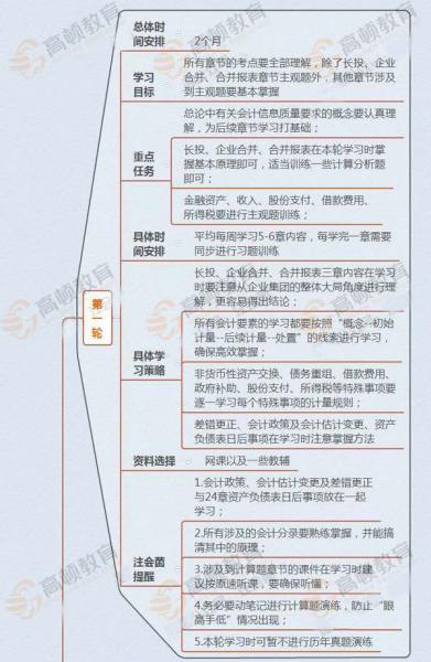 会计科目使用不准确,如何整改,会计科目使用不准确违反了什么法律法规,会计科目使用不当整改