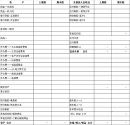 金蝶建账会计科目结构是什么