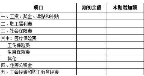 养老保险属于什么会计科目,养老保险列入什么会计科目,养老保险的会计科目