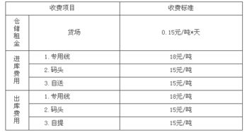 仓储费会计科目