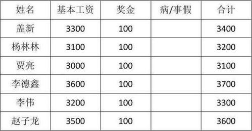 预支工资应该做到哪个会计科目