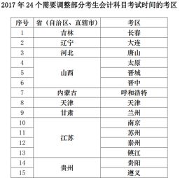 旧日期报损会计科目