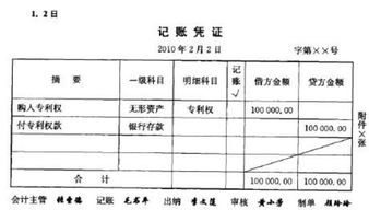 商标费用入什么会计科目,车辆购置税入什么会计科目,商标注册代理费计入什么会计科目