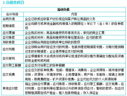 会计科目按其经济内容的分类是主要的基本的分类,会计科目按其经济内容分类可以分为,会计科目按其经济内容分类