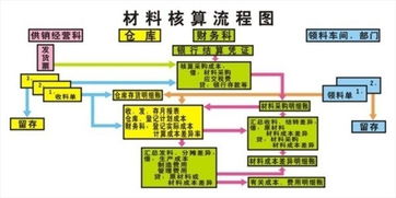 实验室公司会计科目