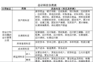 手机送客户如何做会计科目