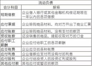 如何知道用哪个会计科目