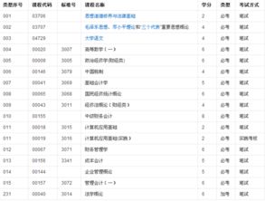 山财的自考会计科目