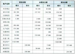 会计科目二级科目有哪些