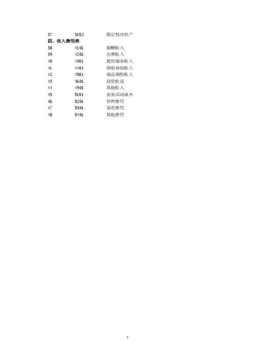 民间非营利组织会计制度会计科目,政府会计制度会计科目使用说明,民间非营利组织会计制度会计科目会计报表