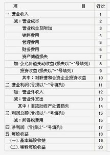 营业利润依据的会计科目