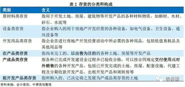 房地产开发会计科目一览表,房地产开发公司会计科目,最新房地产开发企业会计科目