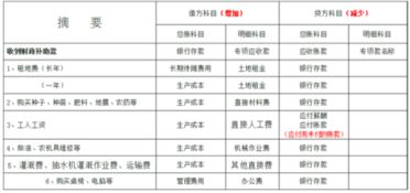 自产自销,会计科目,农业
