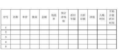 折旧,累计,会计科目