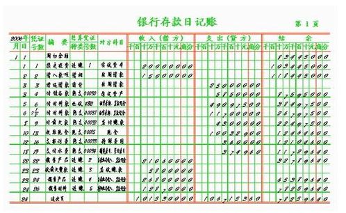 会计科目中红字是什么意思