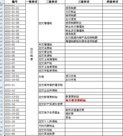 最新应交税费会计科目明细