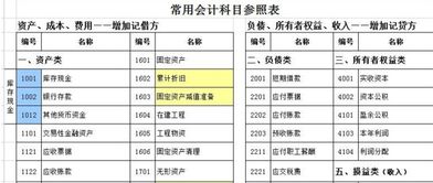 出纳现金会计总账会计科目