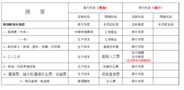 农业公司应当设置的会计科目