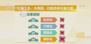 群团组织会计科目