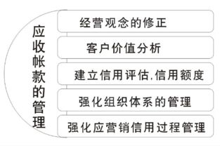 会计科目应收账款什么意思,会计科目应收账款对应什么科目,应收账款属于行政单位会计科目吗