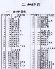 会计科目按照其所提供信息的详细程度,会计科目按照其所属的会计要素不同,可分为三大类科目,会计科目按照其所属会计要素不同