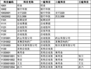 会计科目分级原则