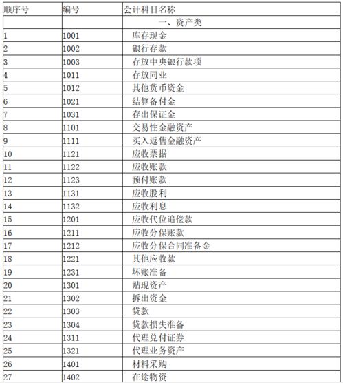 建筑类会计科目及做账流程,社保会计科目怎么做账,工会经费会计科目怎样做账