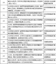 医保,性质,会计科目,基金
