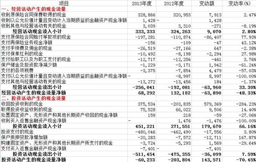 工程项目设计会计科目