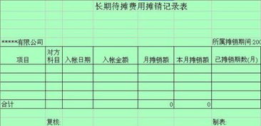 长期待摊费用摊销计入会计科目