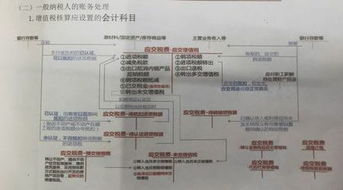 小企业建厂适用的会计科目