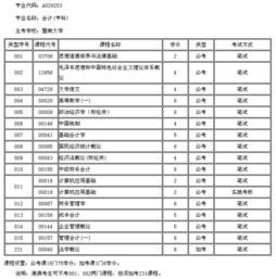 重庆,自考,专科,会计科目