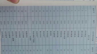 挂靠取得的收入下哪个会计科目