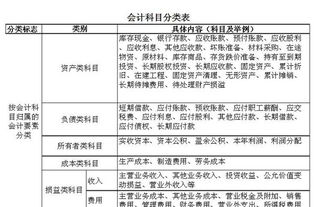 sap会计科目类型分为哪几类