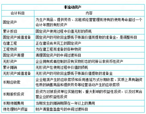 村委会的会计科目,村委会经营性资产会计科目,仓库属于什么会计科目