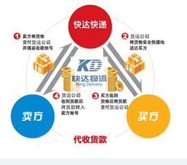 物流代收货款手续费会计科目