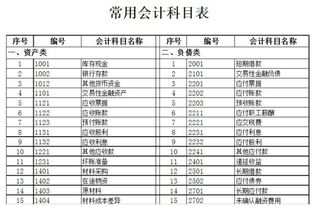 办公定空调在会计科目做什么