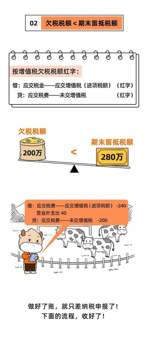税金,会计科目,底留抵
