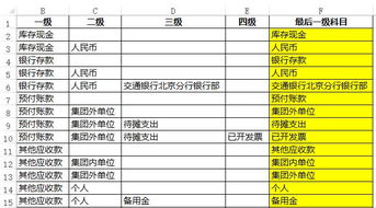 二手车税前扣除会计科目,二手车已过折旧年限如何入账,二手车的折旧年限