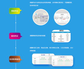 企业的机器换零件会计科目