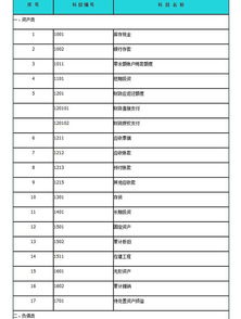 肥东,真题,事业单位,会计科目