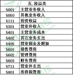 属于会计科目的原则有