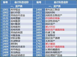职责,会计科目,分类,企业