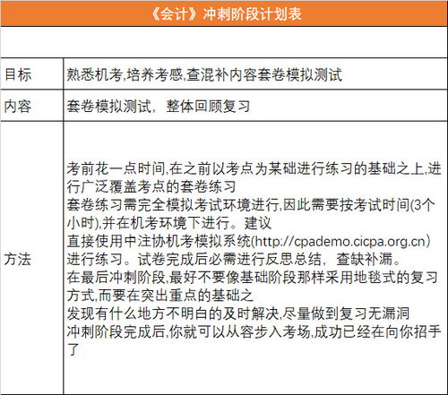 返利,给客户,会计科目