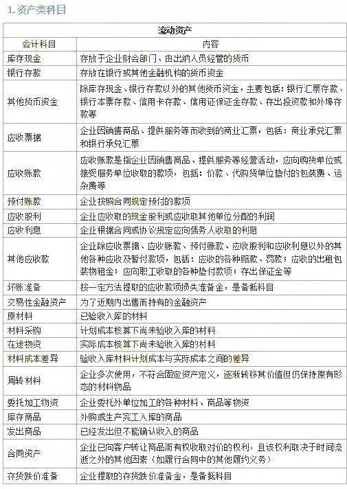 会计科目属于成本类的科目是,会计科目中成本类科目有哪些,会计科目中成本类科目也属于资产吗