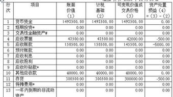 清算损益的会计科目有