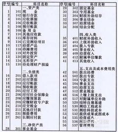 管理学的题目会计科目含义