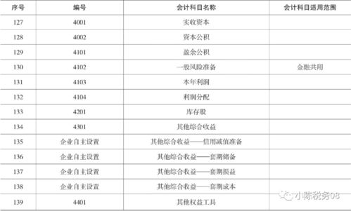 造价费会计科目,造价公司会计科目,餐饮费属于什么会计科目